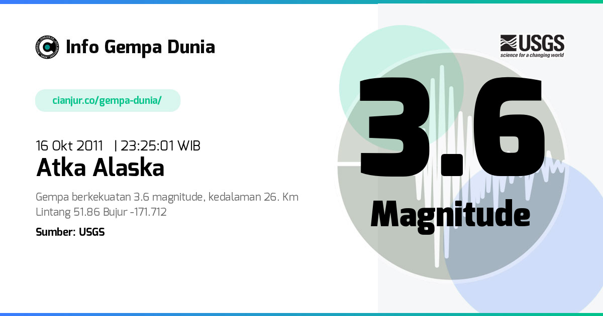 Gempa Atka Alaska 3.6 M 16 Okt 2011 - 16:25:01 WIB