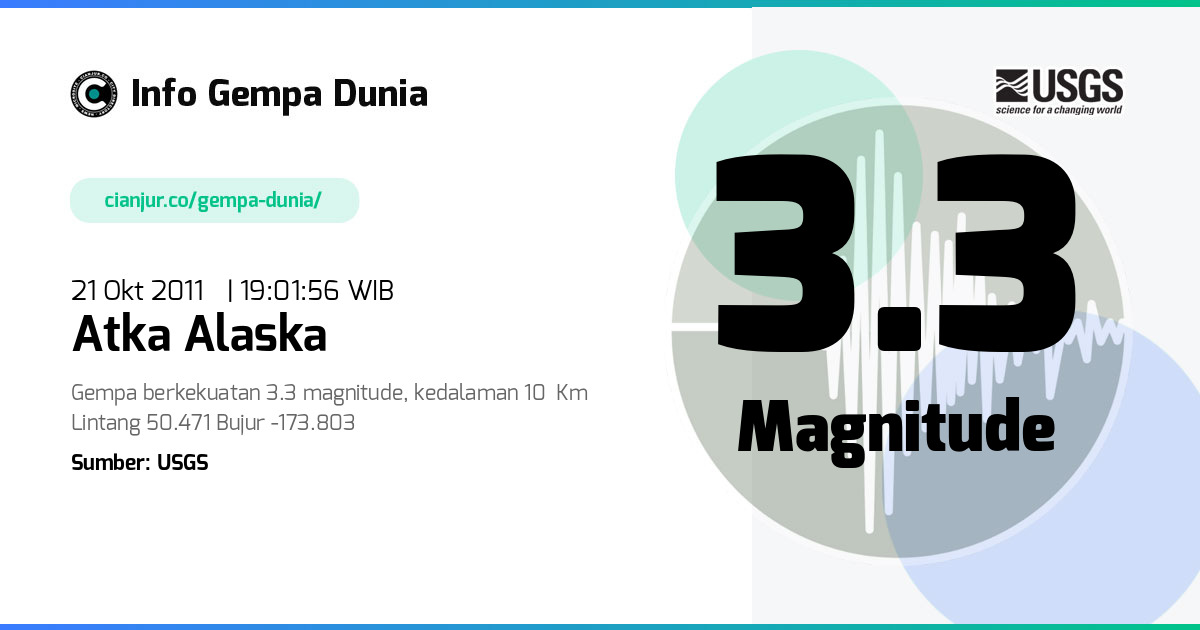 Gempa Atka Alaska 3.3 M 21 Okt 2011 - 12:01:56 WIB