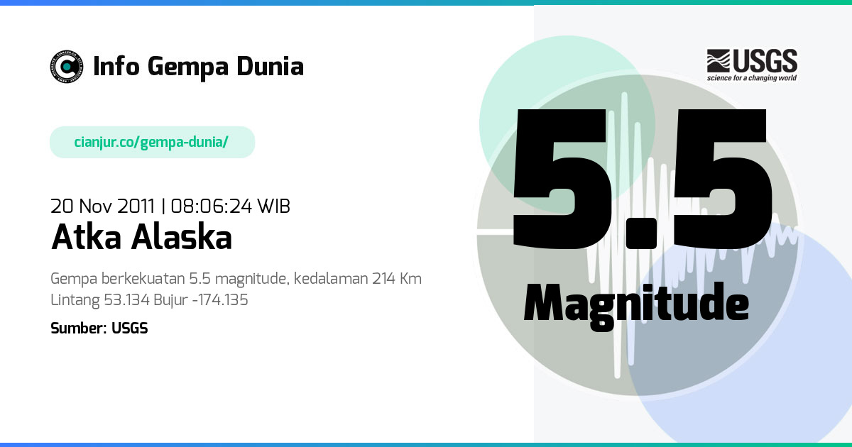 Gempa Atka Alaska 5.5 M 20 Nov 2011 - 01:06:24 WIB