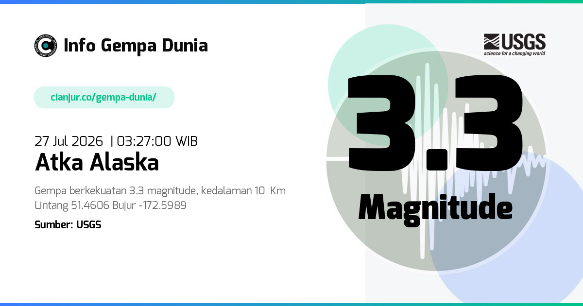 Gempa Atka Alaska 3.3 M 26 Jul 2026 - 20:27:00 WIB