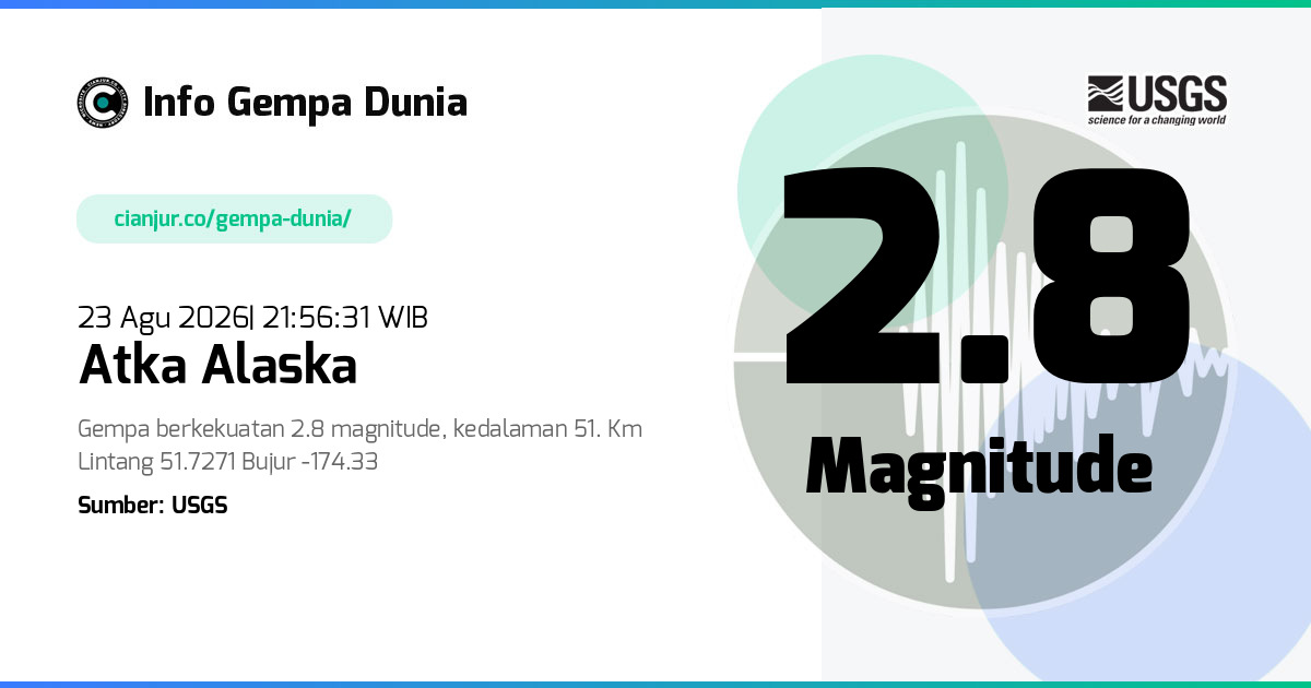 Gempa Atka Alaska 2.8 M 23 Agu 2026 - 14:56:31 WIB