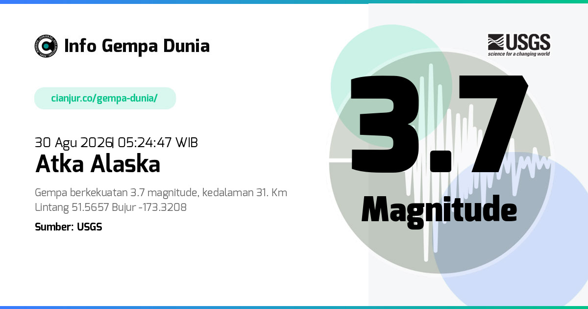 Gempa Atka Alaska 3.7 M 29 Agu 2026 - 22:24:47 WIB