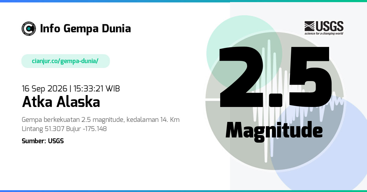 Gempa 2.5 M Atka Alaska 16 Sep 2026 - 08:33:21 WIB