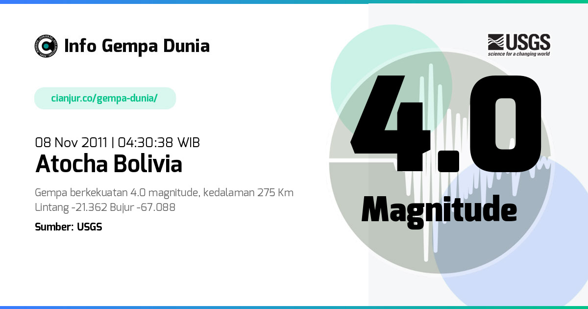 Gempa Atocha Bolivia 4.0 M 07 Nov 2011 - 21:30:38 WIB