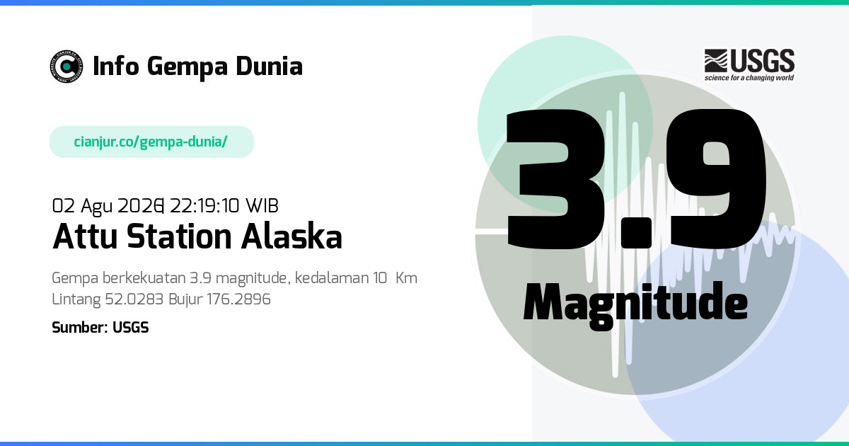 Gempa Attu Station Alaska 3.9 M 02 Agu 2026 - 15:19:10 WIB