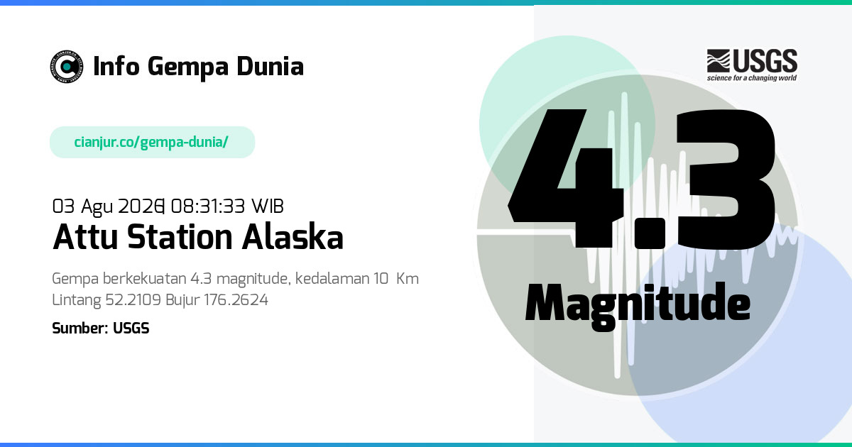 Gempa Attu Station Alaska 4.3 M 03 Agu 2026 - 01:31:33 WIB