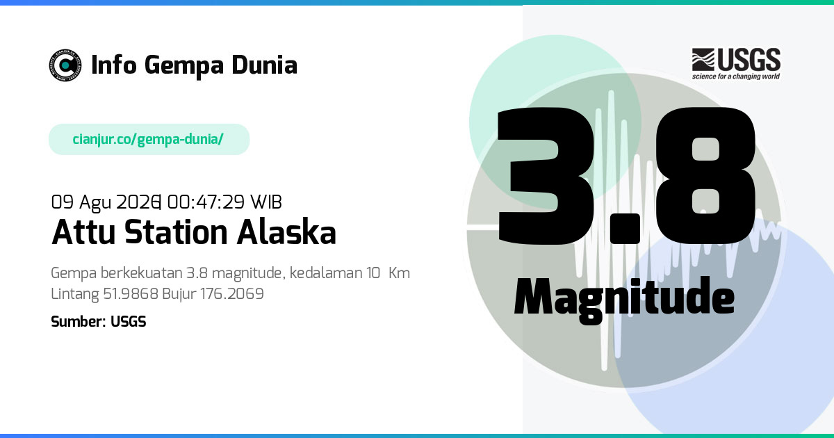 Gempa Attu Station Alaska 3.8 M 08 Agu 2026 - 17:47:29 WIB