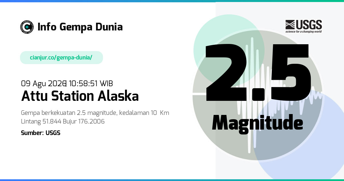 Gempa Attu Station Alaska 2.5 M 09 Agu 2026 - 03:58:51 WIB