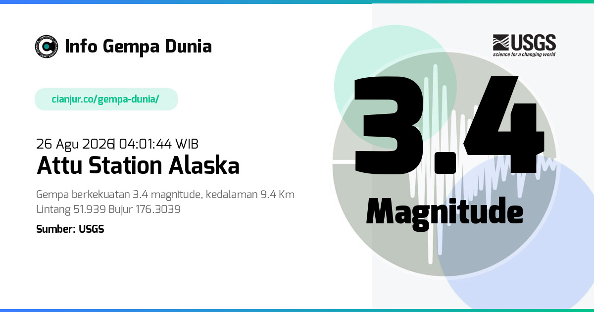 Gempa Attu Station Alaska 3.4 M 25 Agu 2026 - 21:01:44 WIB