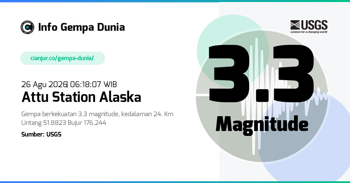 Gempa Attu Station Alaska 3.3 M 25 Agu 2026 - 23:18:07 WIB