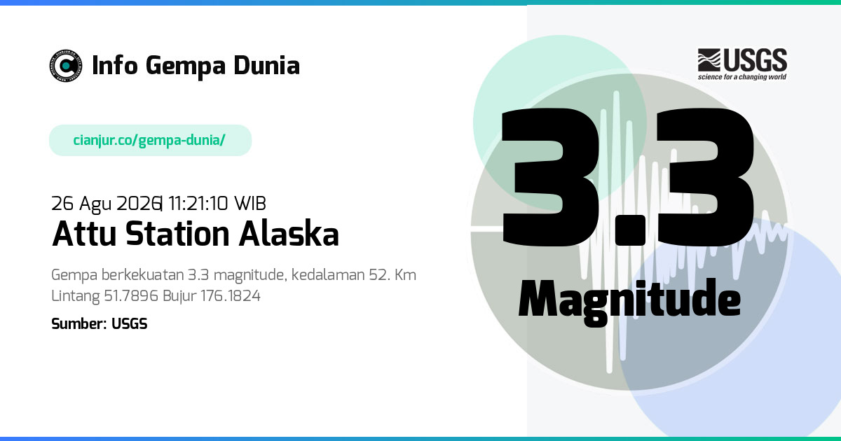 Gempa Attu Station Alaska 3.3 M 26 Agu 2026 - 04:21:10 WIB