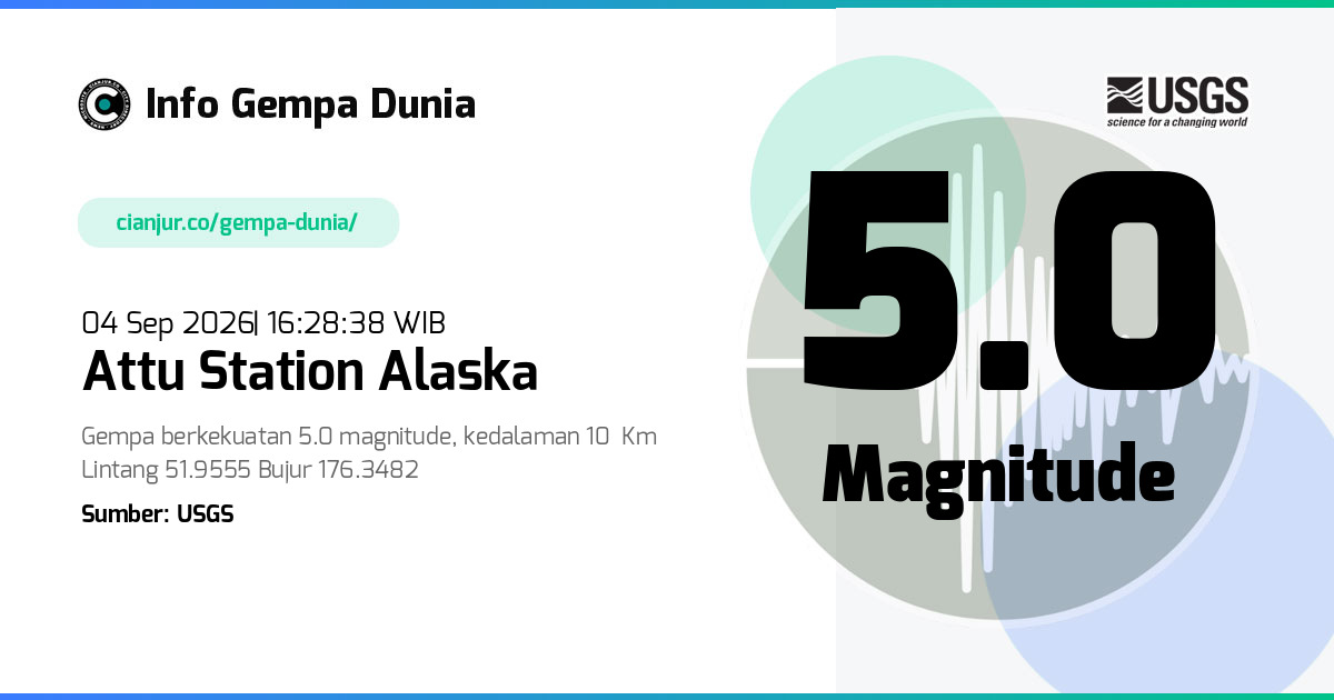 Gempa Attu Station Alaska 5.0 M 04 Sep 2026 - 09:28:38 WIB