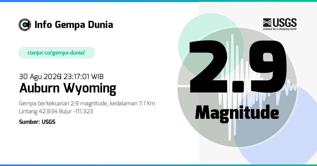 Gempa Auburn Wyoming 2.9 M 30 Agu 2026 - 16:17:01 WIB