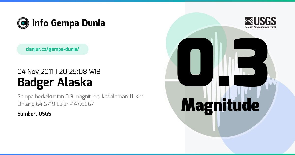 Gempa Badger Alaska 0.3 M 04 Nov 2011 - 13:25:08 WIB