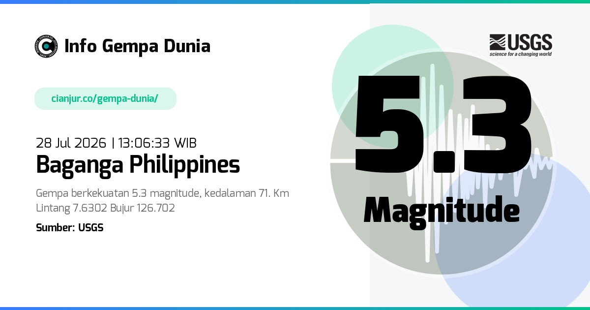 Gempa Baganga Philippines 5.3 M 28 Jul 2026 - 06:06:33 WIB