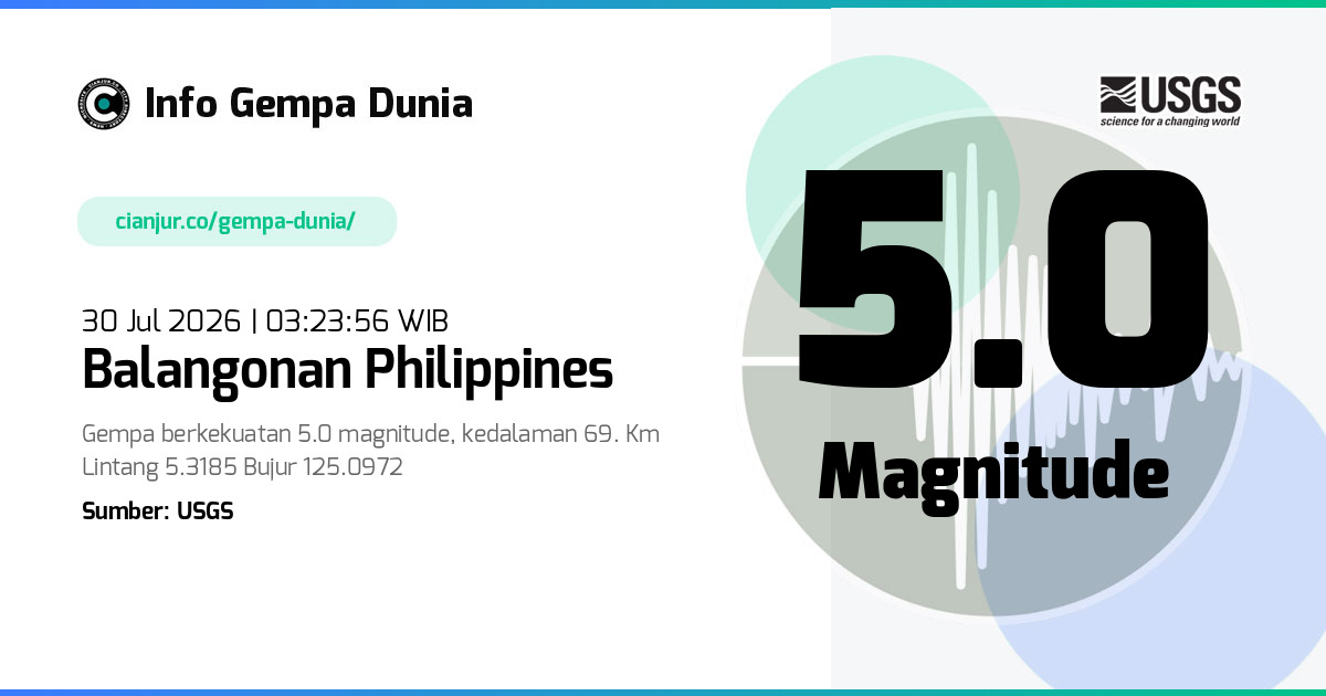 Gempa Balangonan Philippines 5.0 M 29 Jul 2026 - 20:23:56 WIB