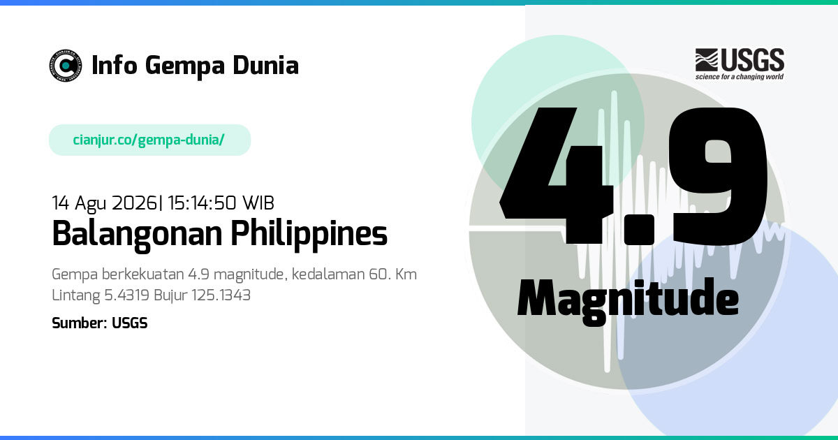 Gempa Balangonan Philippines 4.9 M 14 Agu 2026 - 08:14:50 WIB