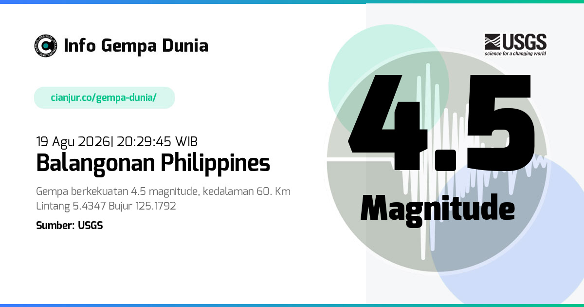 Gempa Balangonan Philippines 4.5 M 19 Agu 2026 - 13:29:45 WIB