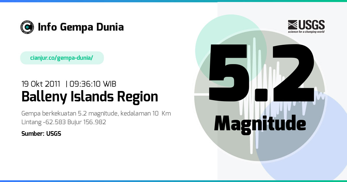 Gempa Balleny Islands region 5.2 M 19 Okt 2011 - 02:36:10 WIB