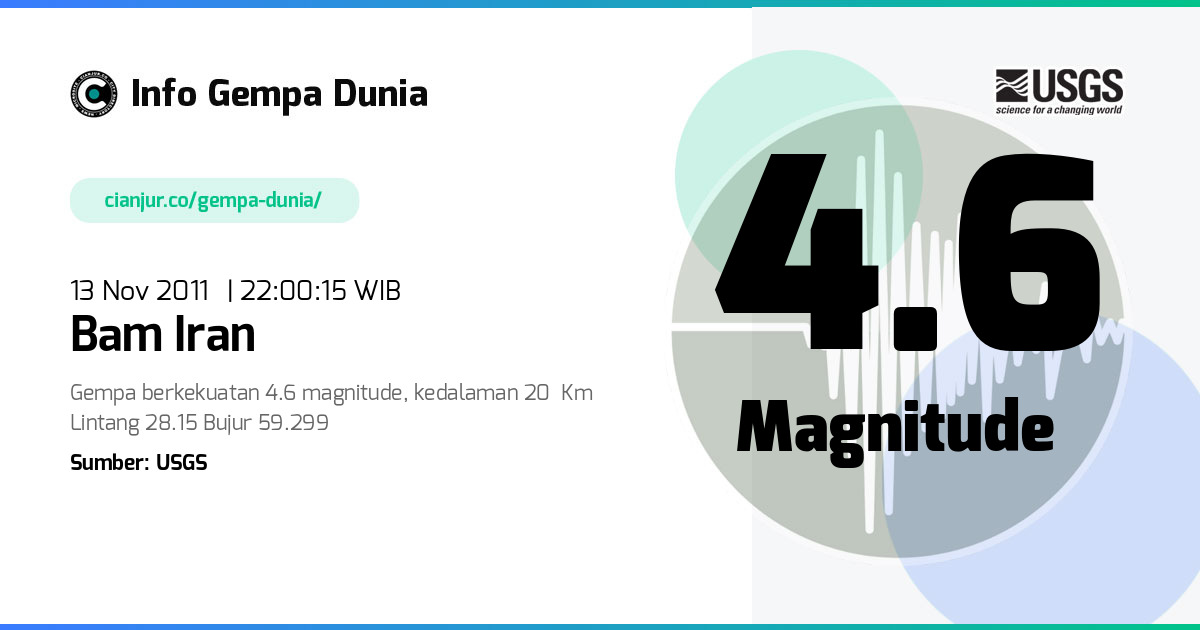 Gempa Bam Iran 4.6 M 13 Nov 2011 - 15:00:15 WIB