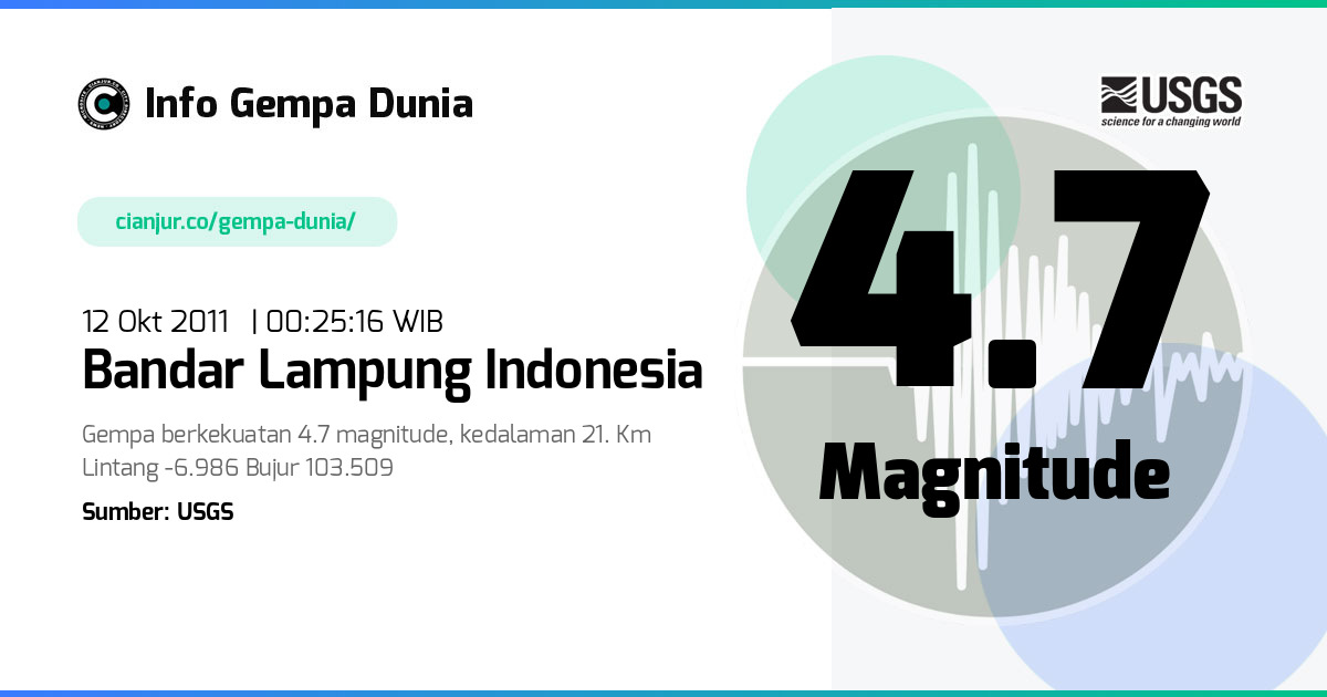 Gempa 4.7 M Bandar Lampung Indonesia 11 Okt 2011 - 17:25:16 WIB