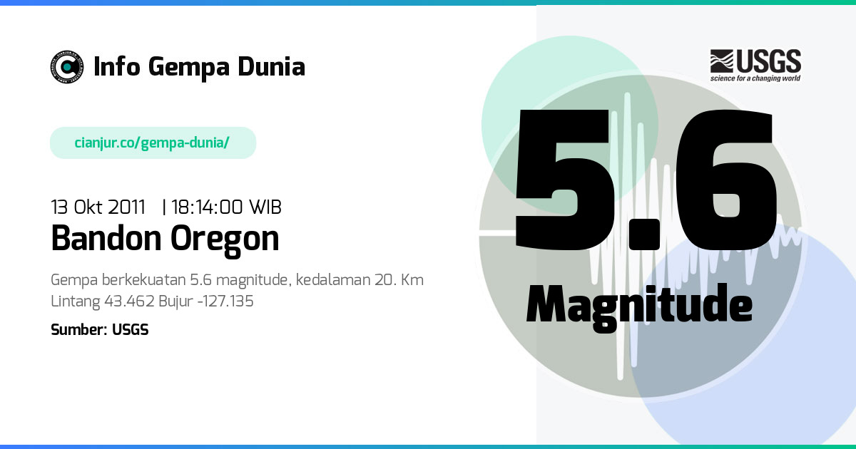 Gempa Bandon Oregon 5.6 M 13 Okt 2011 - 11:14:00 WIB