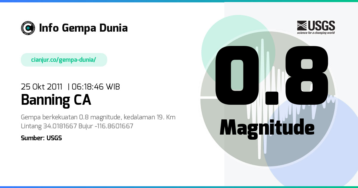 Gempa Banning CA 0.8 M 24 Okt 2011 - 23:18:46 WIB