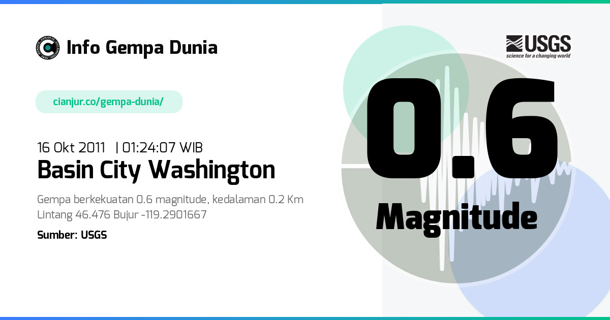Gempa Basin City Washington 0.6 M 15 Okt 2011 - 18:24:07 WIB