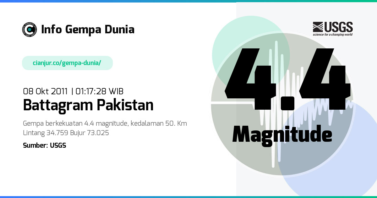 Gempa 4.4 M Battagram Pakistan 07 Okt 2011 - 18:17:28 WIB