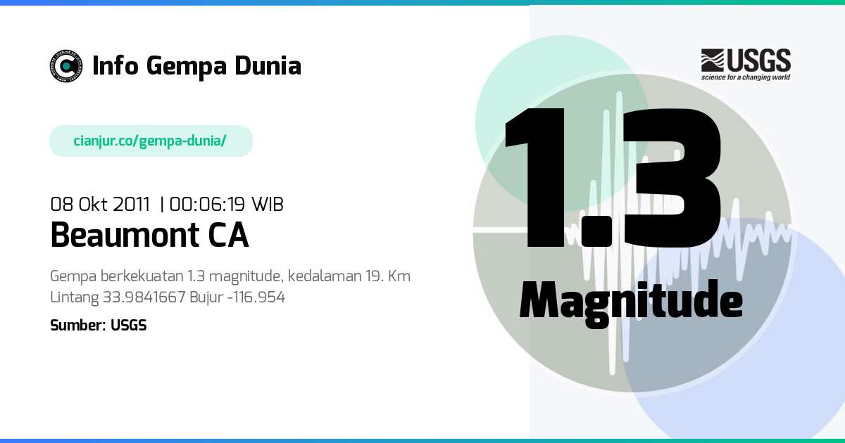 Gempa 1.3 M Beaumont CA 07 Okt 2011 - 17:06:19 WIB