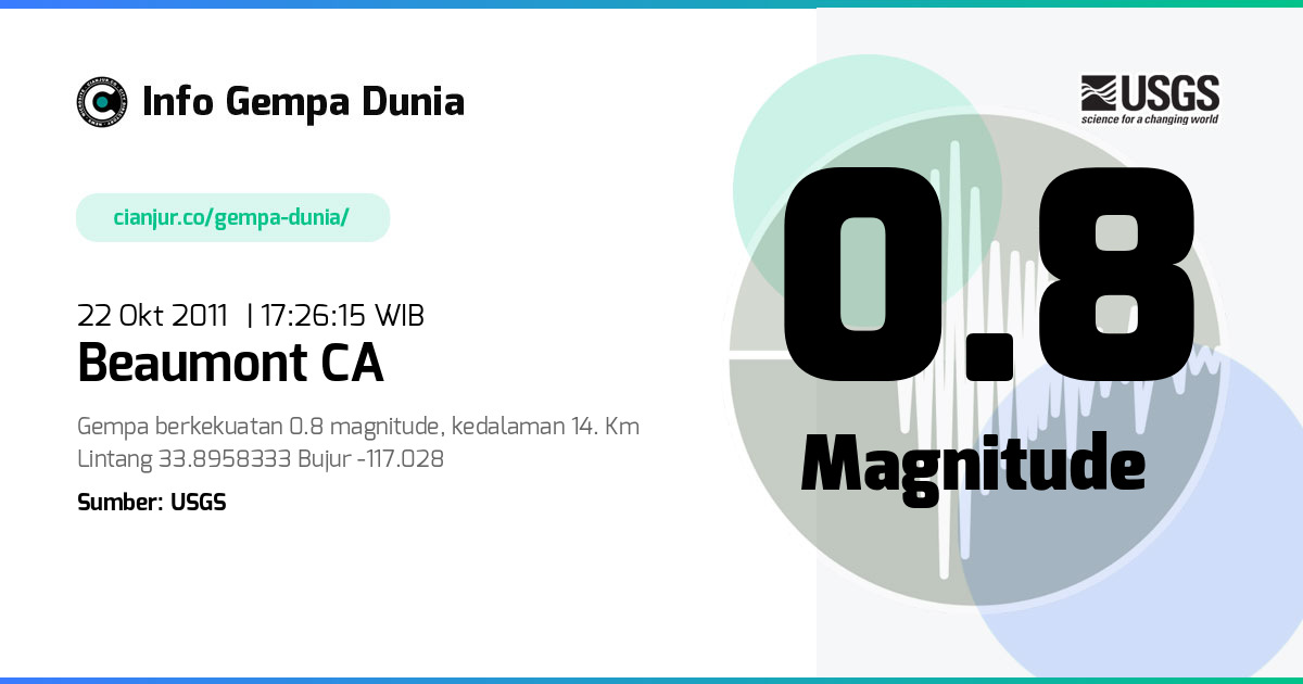 Gempa Beaumont CA 0.8 M 22 Okt 2011 - 10:26:15 WIB