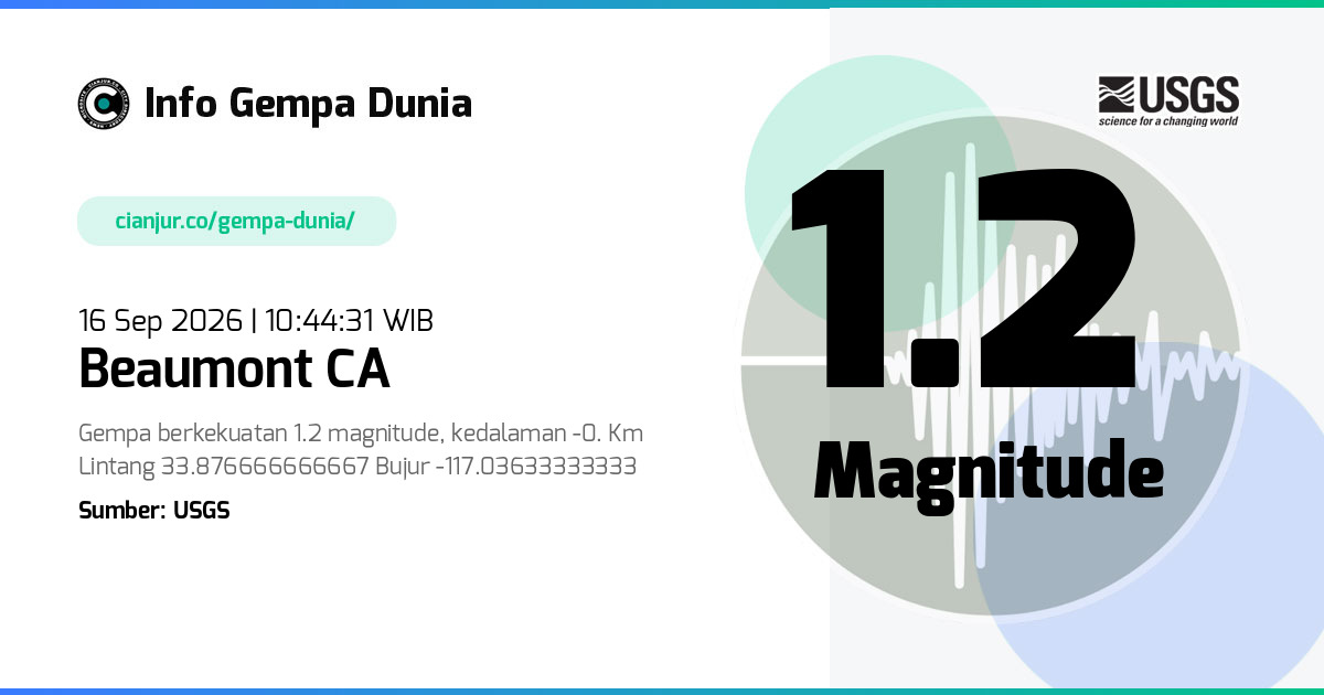Gempa 1.2 M Beaumont CA 16 Sep 2026 - 03:44:31 WIB