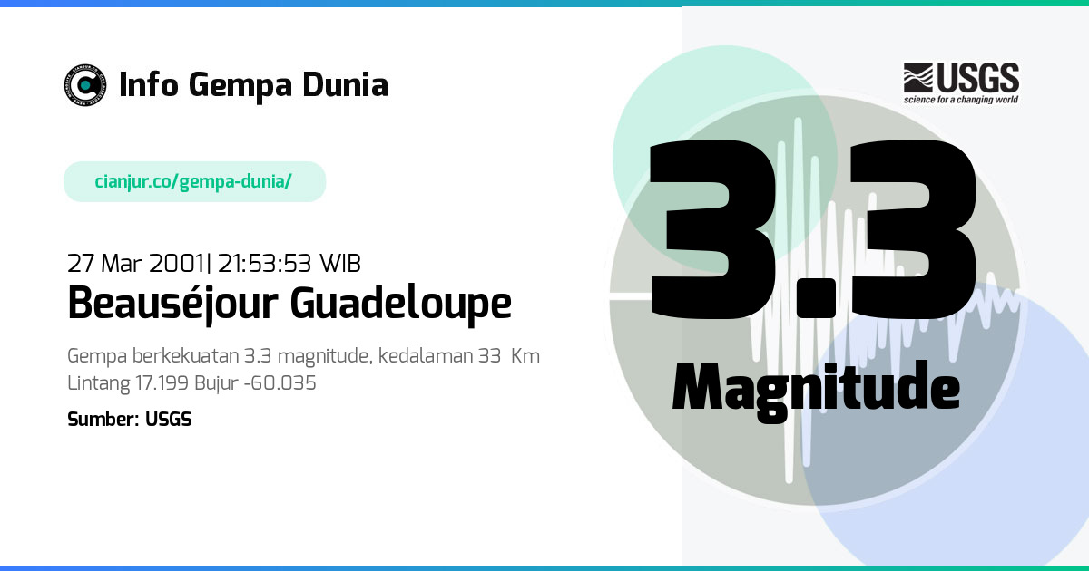 Gempa Beauséjour Guadeloupe 3.3 M 27 Mar 2001 - 14:53:53 WIB