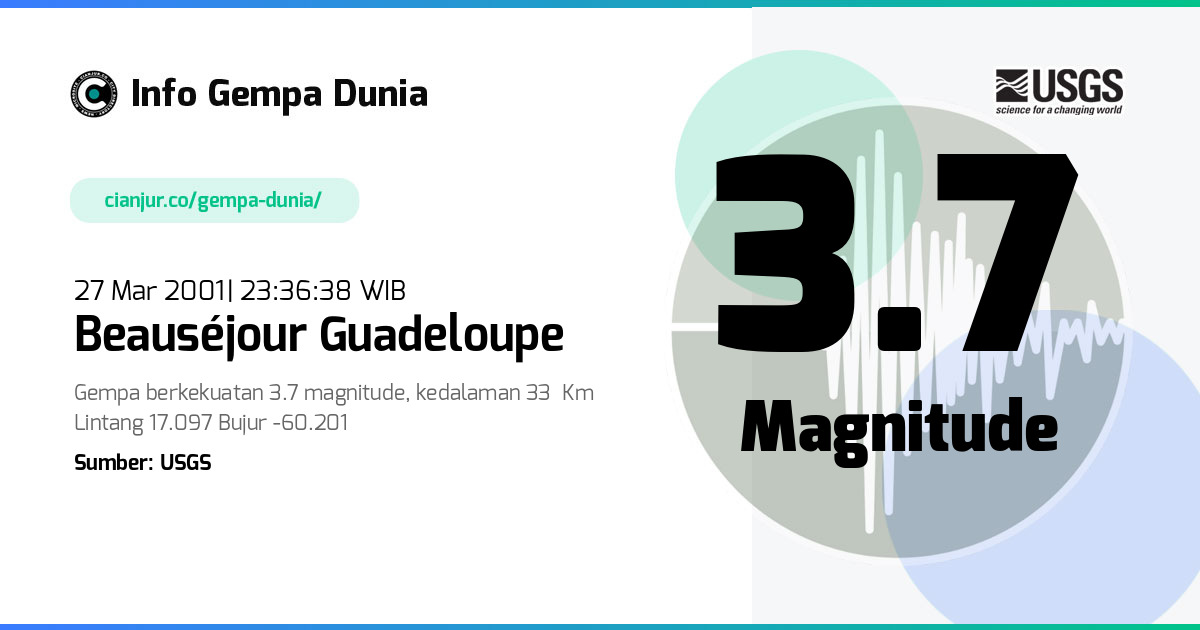 Gempa Beauséjour Guadeloupe 3.7 M 27 Mar 2001 - 16:36:38 WIB