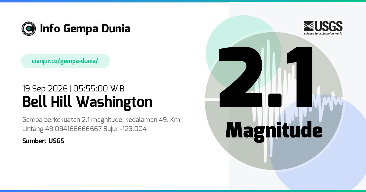 Gempa 2.1 M Bell Hill Washington 18 Sep 2026 - 22:55:00 WIB