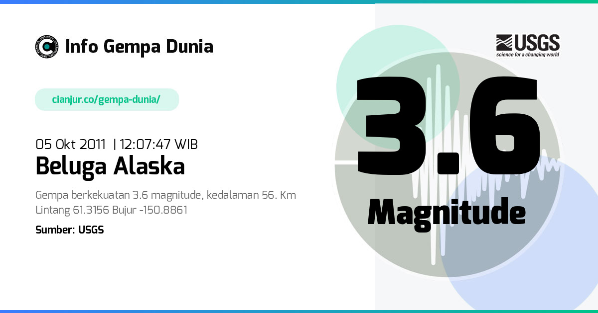 Gempa Beluga Alaska 3.6 M 05 Okt 2011 - 05:07:47 WIB