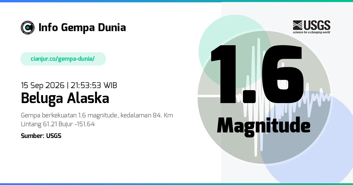 Gempa 1.6 M Beluga Alaska 15 Sep 2026 - 14:53:53 WIB