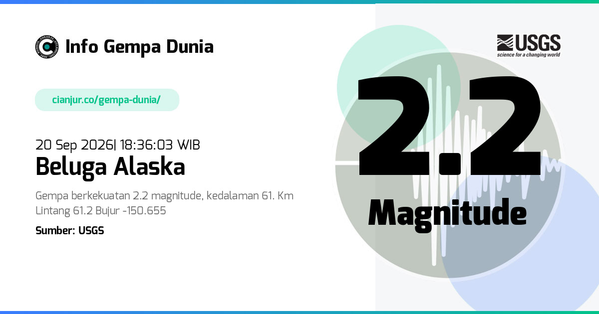 Gempa 2.2 M Beluga Alaska 20 Sep 2026 - 11:36:03 WIB