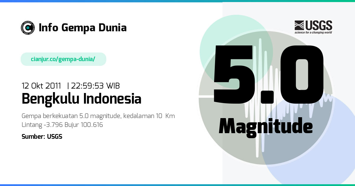 Gempa 5.0 M Bengkulu Indonesia 12 Okt 2011 - 15:59:53 WIB