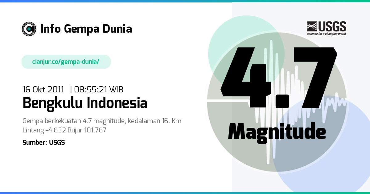 Gempa Bengkulu Indonesia 4.7 M 16 Okt 2011 - 01:55:21 WIB