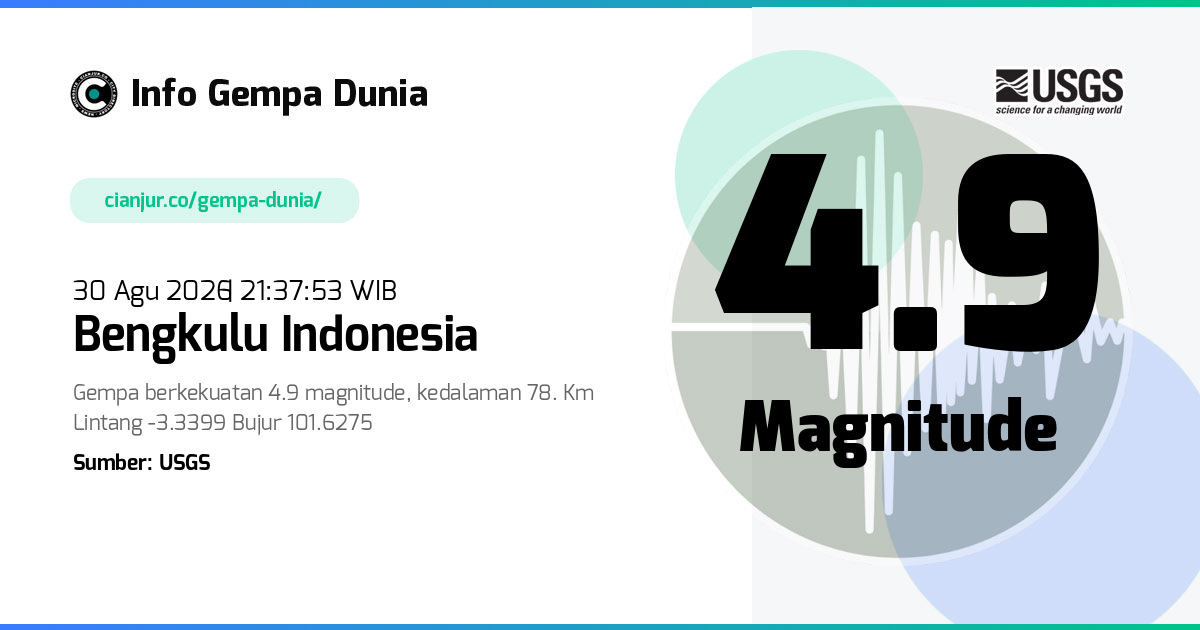 Gempa Bengkulu Indonesia 4.9 M 30 Agu 2026 - 14:37:53 WIB