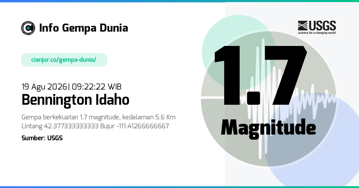 Gempa Bennington Idaho 1.7 M 19 Agu 2026 - 02:22:22 WIB