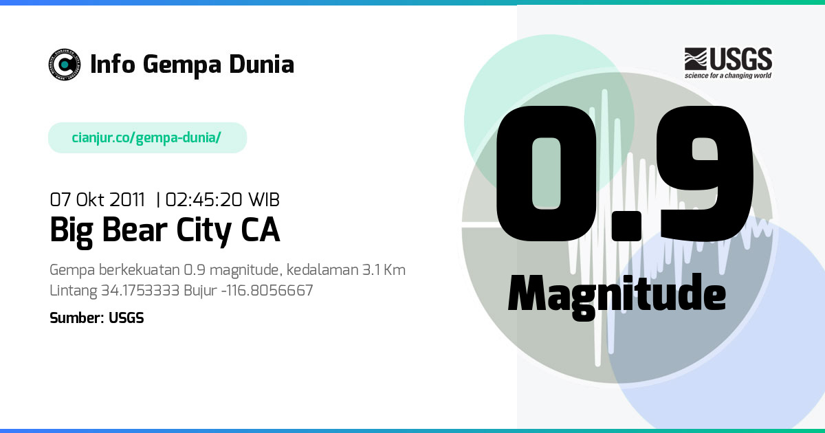 Gempa 0.9 M Big Bear City CA 06 Okt 2011 - 19:45:20 WIB