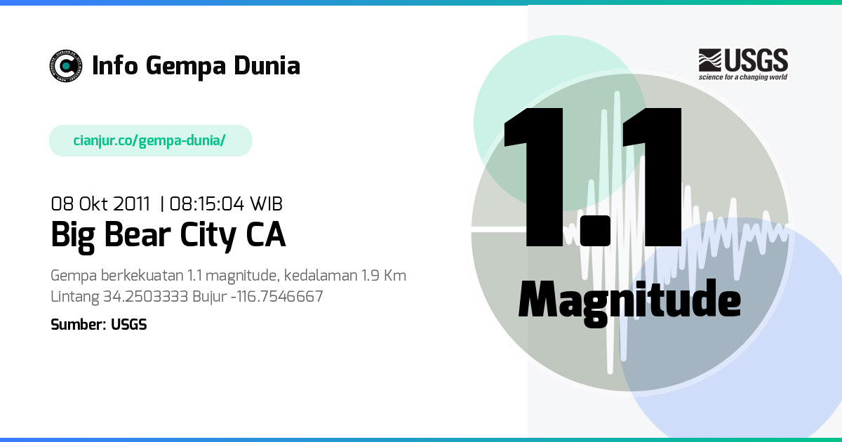 Gempa 1.1 M Big Bear City CA 08 Okt 2011 - 01:15:04 WIB