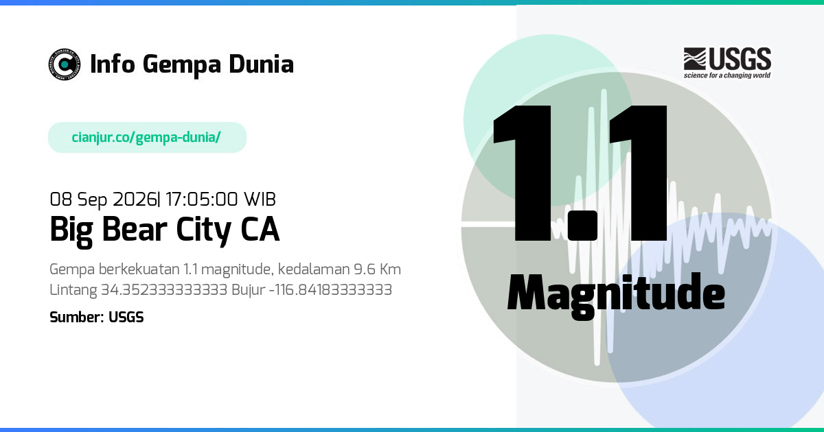 Gempa Big Bear City CA 1.1 M 08 Sep 2026 - 10:05:00 WIB