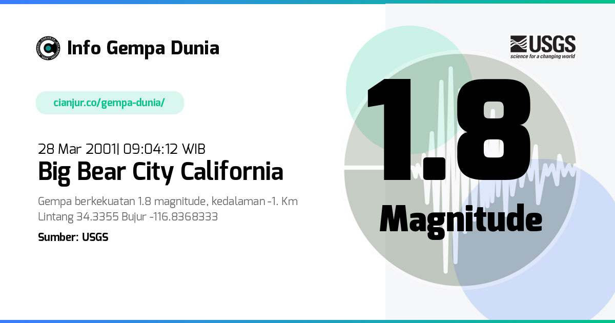Gempa Big Bear City California 1.8 M 28 Mar 2001 - 02:04:12 WIB