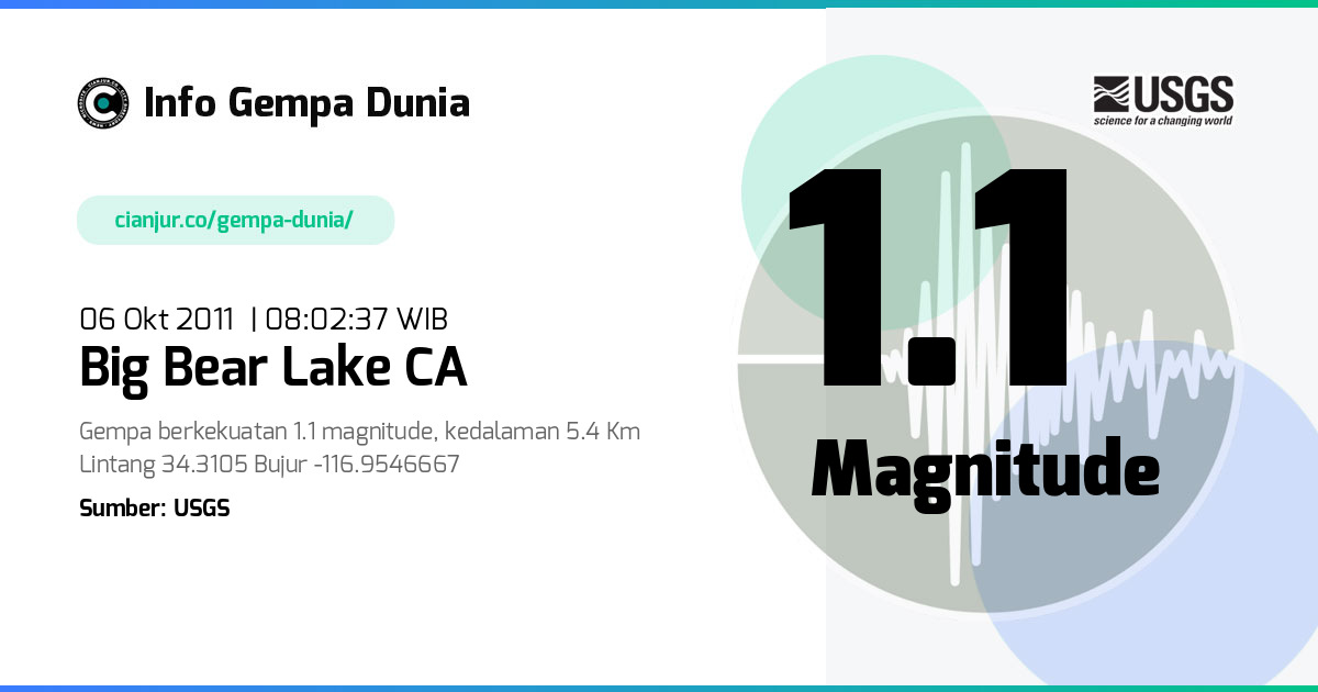 Gempa 1.1 M Big Bear Lake CA 06 Okt 2011 - 01:02:37 WIB