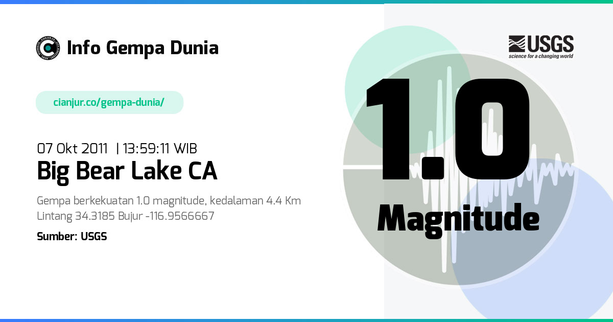 Gempa 1.0 M Big Bear Lake CA 07 Okt 2011 - 06:59:11 WIB