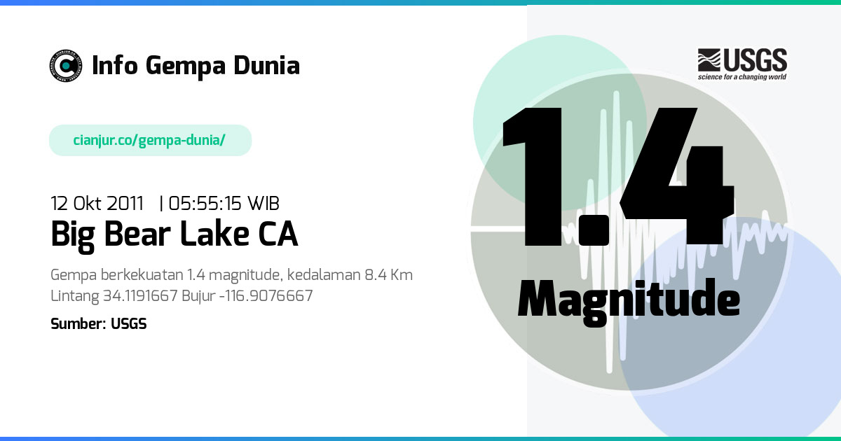 Gempa 1.4 M Big Bear Lake CA 11 Okt 2011 - 22:55:15 WIB