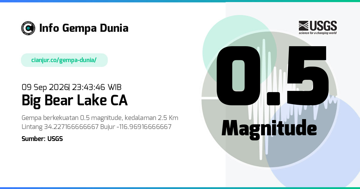 Gempa Big Bear Lake CA 0.5 M 09 Sep 2026 - 16:43:46 WIB